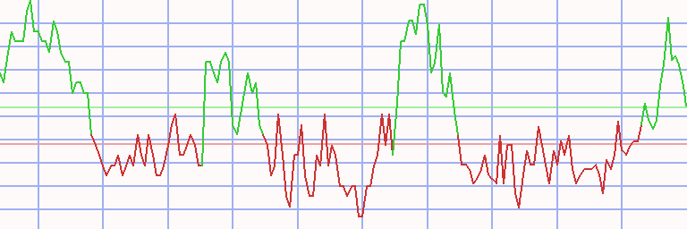 Market Chart