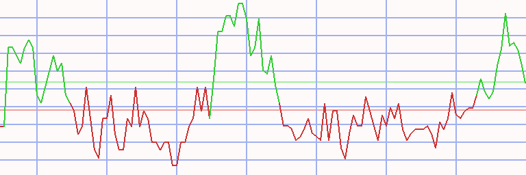 Market Chart