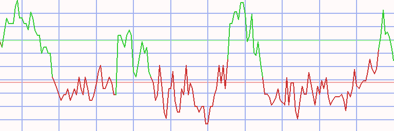 Market Chart