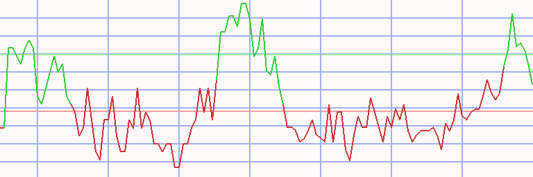 Market Chart