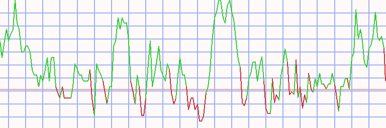 Market Chart