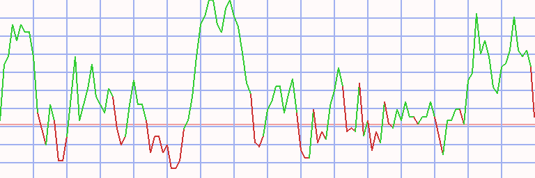 Market Chart