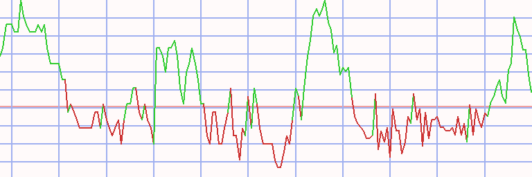 Market Chart