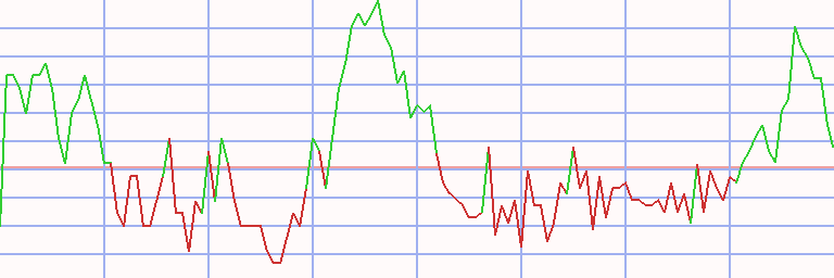 Market Chart