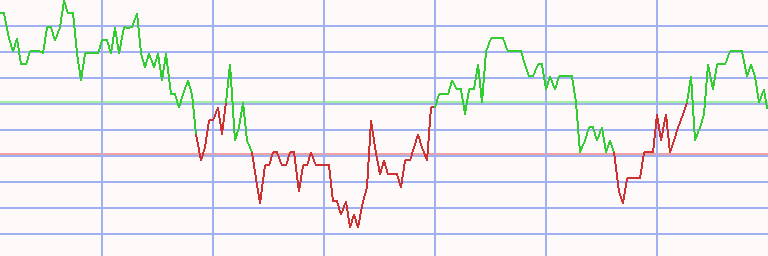 Market Chart