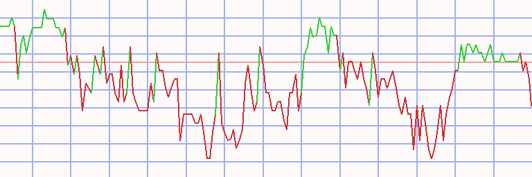 Market Chart