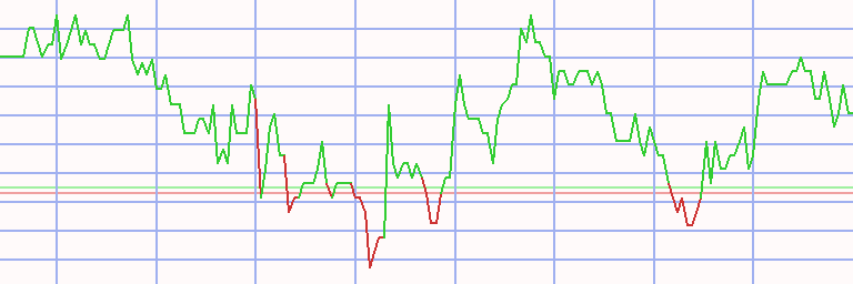 Market Chart