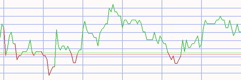Market Chart
