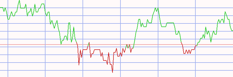 Market Chart