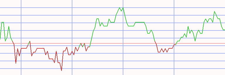 Market Chart