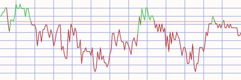 Market Chart