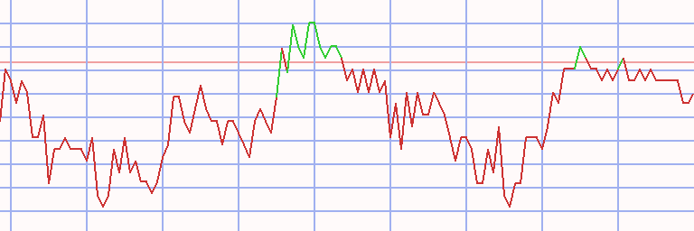 Market Chart