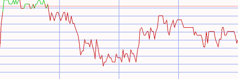 Market Chart