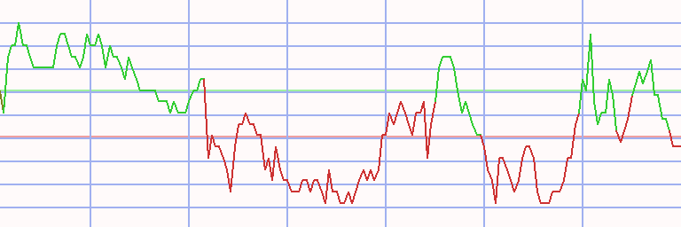 Market Chart