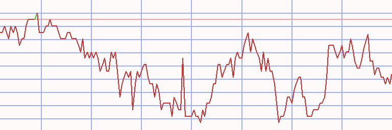 Market Chart