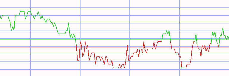 Market Chart