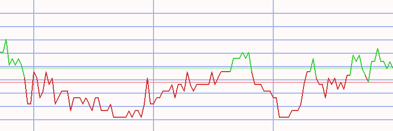 Market Chart