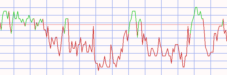 Market Chart