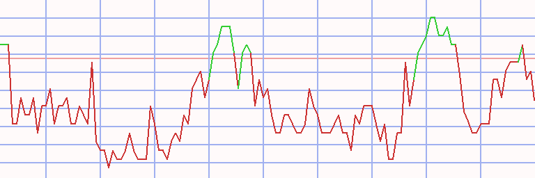 Market Chart