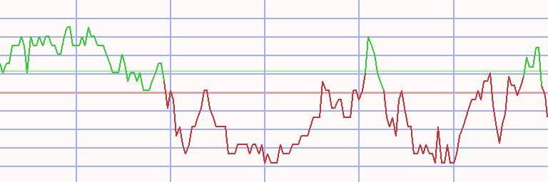 Market Chart