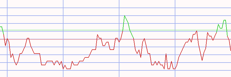 Market Chart
