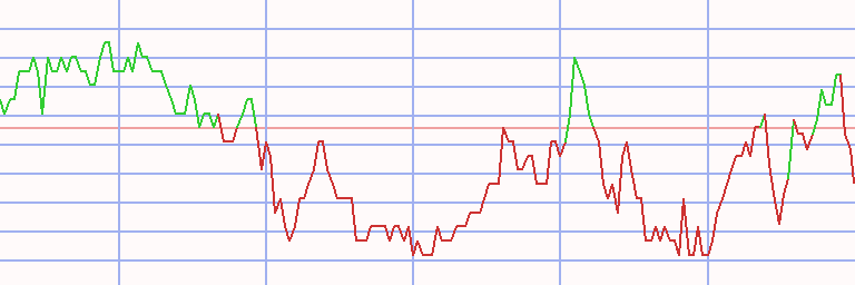 Market Chart