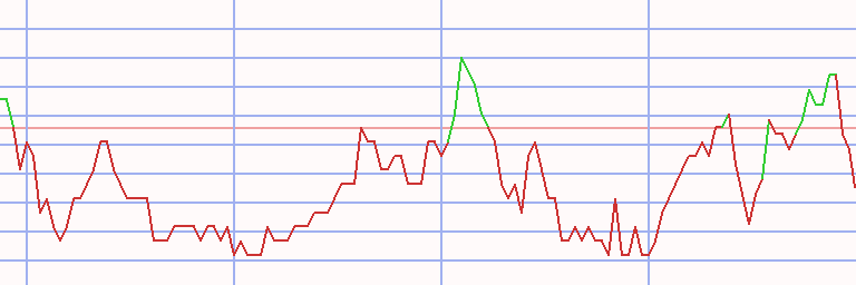 Market Chart