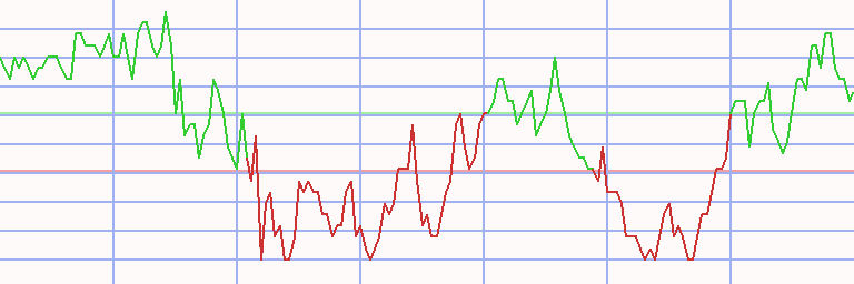 Market Chart