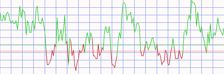 Market Chart