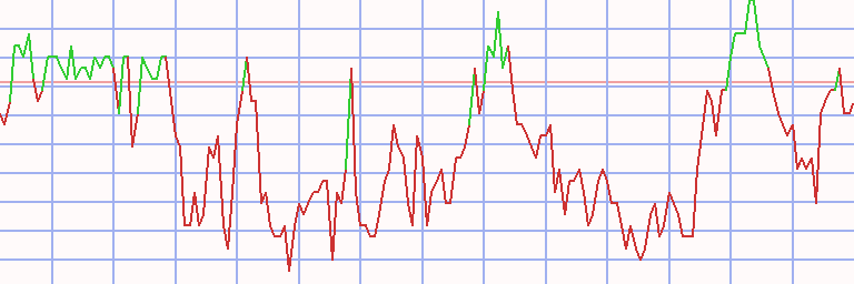 Market Chart