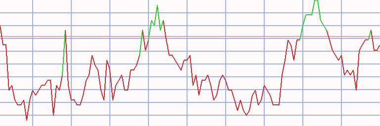 Market Chart