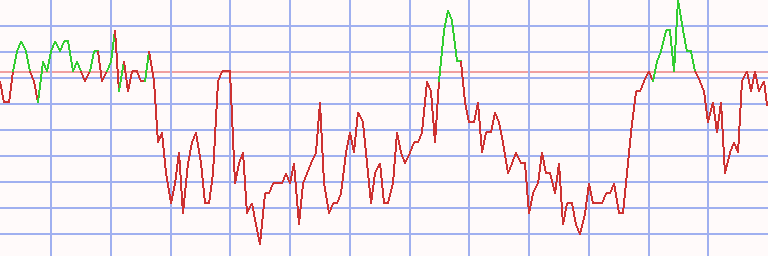 Market Chart