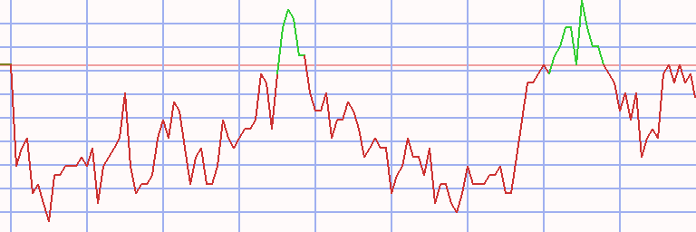 Market Chart