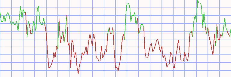 Market Chart