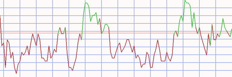 Market Chart