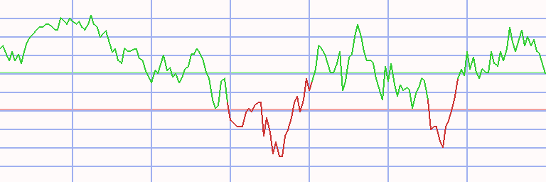 Market Chart