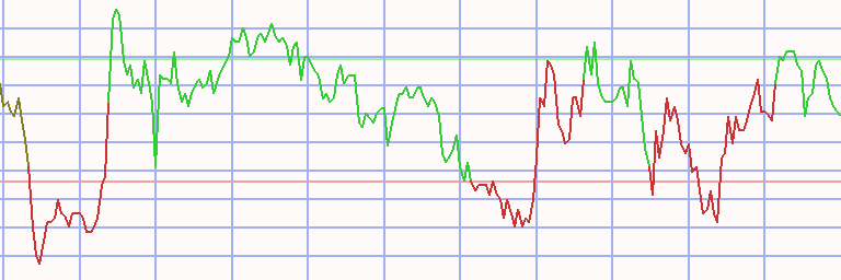 Market Chart