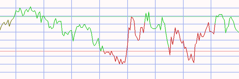 Market Chart