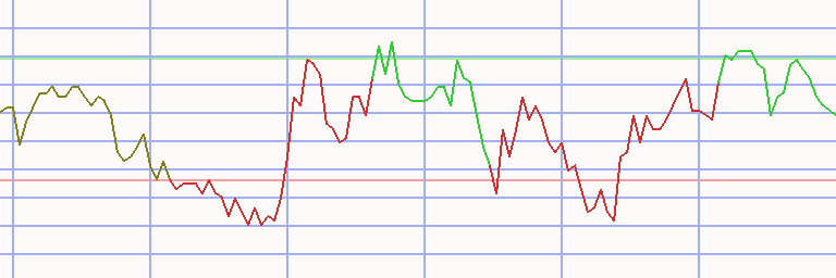Market Chart