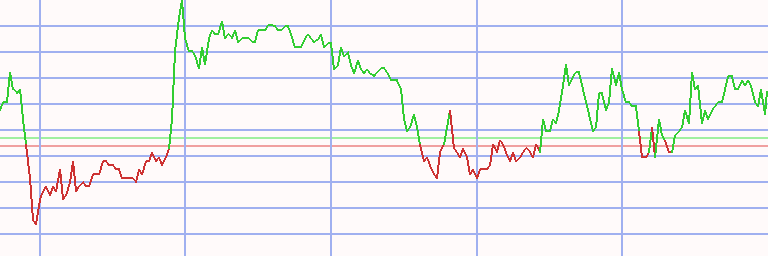 Market Chart