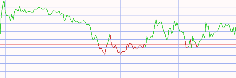 Market Chart