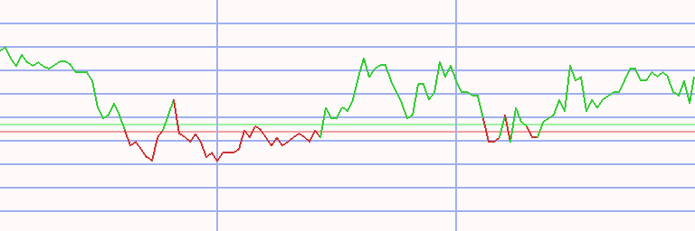 Market Chart