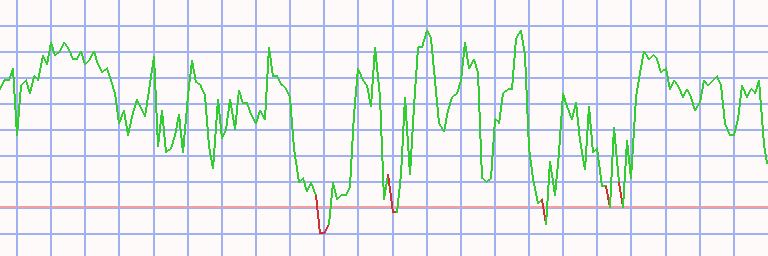 Market Chart