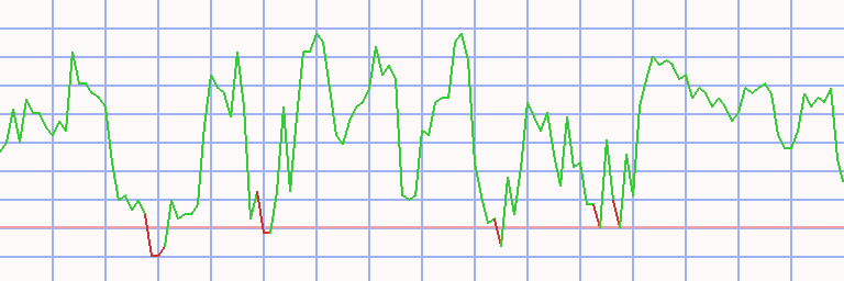 Market Chart