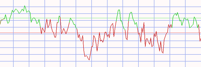 Market Chart
