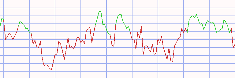 Market Chart