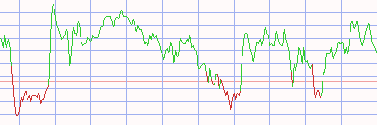 Market Chart