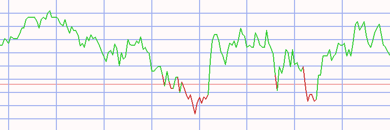 Market Chart