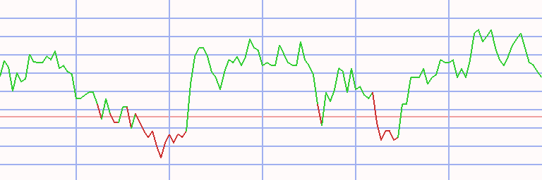 Market Chart
