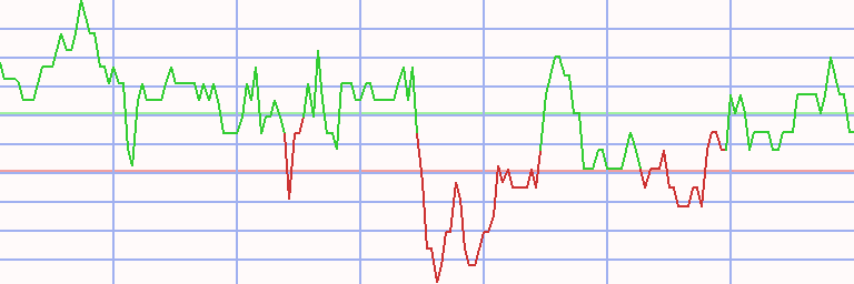 Market Chart
